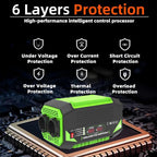 Gurxun Car Pure Sine Wave Inverter Dual AC Sockets + 2 USB + 2 Type-C Ports Outdoor Car Power Converter, 300W EU Plug, 500W EU Plug, 300W US Plug, 500W US Plug, 300W Brazil Plug 12V To 110V, 300W Brazil Plug 12V To 220V, 500W Brazil Plug 12V To 110V   ...