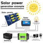 Gurxun Modified Wave Inverter With 18W Solar Panel + 30A Controller Dual Socket + 2 USB + 2 Type-C Ports, 300W Universal Socket 12V To 220V, 300W Universal Socket 12V To 110V, 300W EU Plug 12V To 220V, 300W US Plug 12V To 110V                          ...