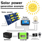 Gurxun 200W Modified Wave Inverter With 18W Solar Panel + 30A Controller Dual Socket + 2 USB + 2 Type-C Ports, Universal Socket 12V To 220V, Universal Socket 12V To 110V, EU Plug 12V To 220V, US Plug 12V To 110V, Brazil Plug 12V To 220V                ...