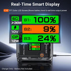 CYNOVA Fast Charging Hub for DJI Osmo 360/Action 5 Pro/4/3 With 1.14 inch TFT LCD Display, Charging Hub