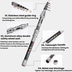 TOPLINE TACKLE Ultra-short Mini Carbon Fishing Rod Retractable Handle Telescopic Fishing Rod, 1.5m, 1.8m, 2.1m, 2.4m