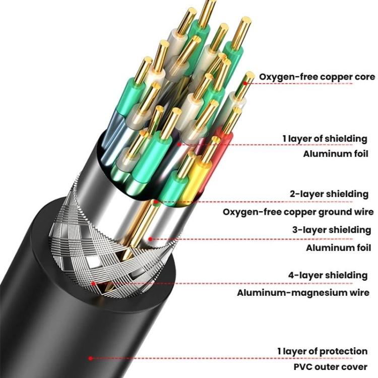 DP2.1 Male To Male 8K 60Hz HD Fiber Optic Cable For TV Computer Monitors Projectors, 10M, 15M, 20M, 25M, 30M, 40M, 50M