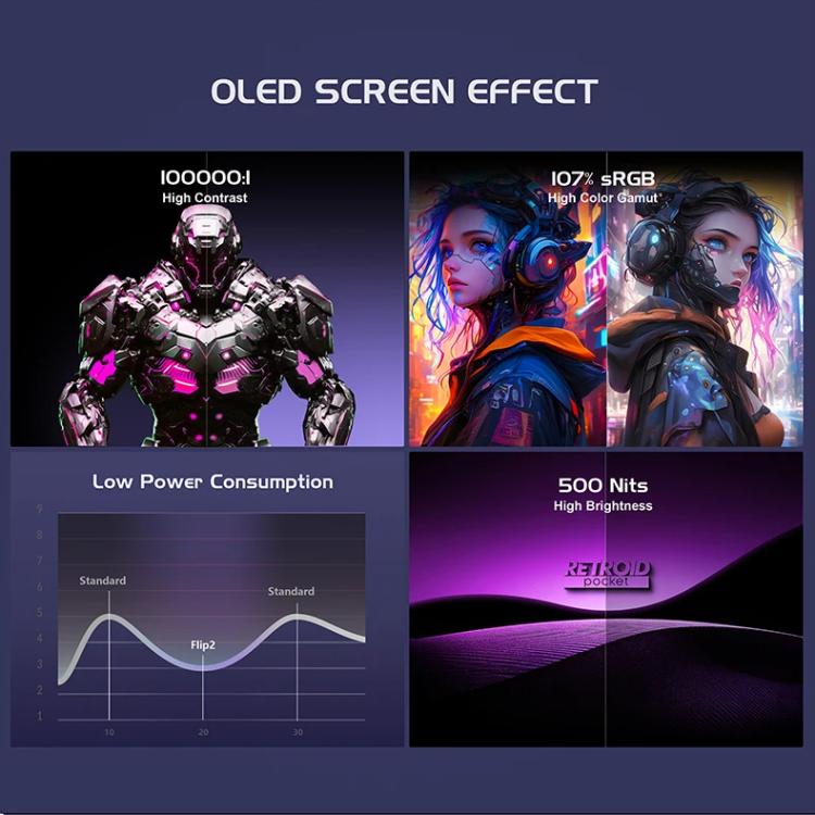 Retroid Pocket Flip 2 SD865 Processor Game Console Android13 5.5 Inch AMOLED Screen Wifi Bluetooth Video Player