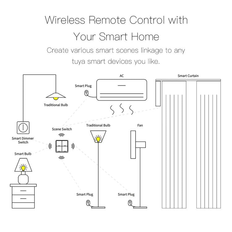 Graffiti Smart Home Wireless Scene Switch APP Timer 4-Button Adhesive Smart Switch, 4-Buttons