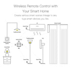 Graffiti Smart Home Wireless Scene Switch APP Timer 4-Button Adhesive Smart Switch, 4-Buttons