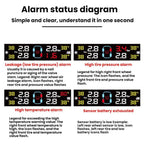 Automotive TPMS Four-Tire Pressure Monitor, Beep Sound Version External Sensor, Voice Version External Sensor, Beep Sound Version Internal Sensor, Voice Version Internal Sensor