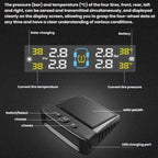 Automotive TPMS Four-Tire Pressure Monitor, Beep Sound Version External Sensor, Voice Version External Sensor, Beep Sound Version Internal Sensor, Voice Version Internal Sensor