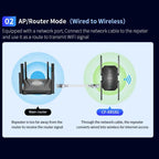 COMFAST CF-XR181 WiFi 6 Dual-Band 1500Mbps Wireless Signal Booster Gigabit Wireless Repeater, CF-XR181