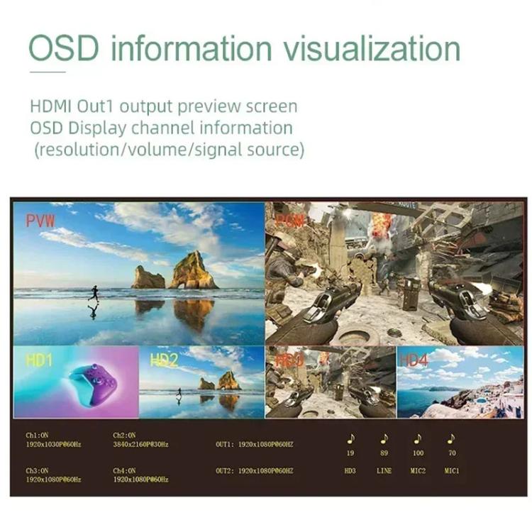 4 In 2 Out HDMI Guide Switchboard Type-C Capture Port OSD Display Game Switcher, EU Plug, UK Plug, US Plug