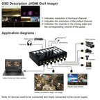 4 In 2 Out HDMI Guide Switchboard Type-C Capture Port OSD Display Game Switcher, EU Plug, UK Plug, US Plug
