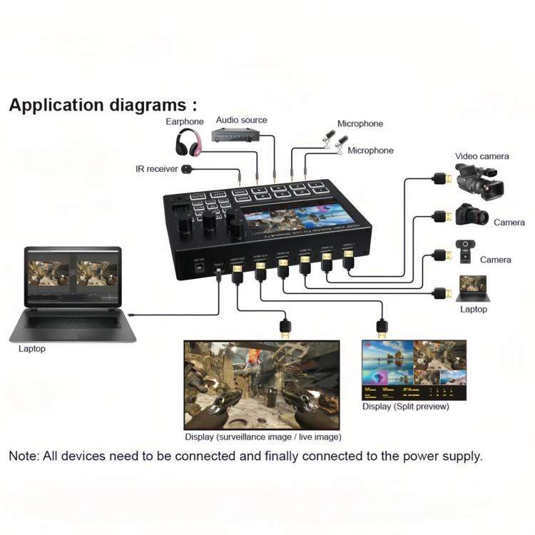 1080P 60Hz 4-Way HDMI Guide Switchboard Built-In 5 Inch Monitor Screen HD Video Live Capture Recording, US Plug, EU Plug, UK Plug