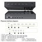1080P 60Hz 4-Way HDMI Guide Switchboard Built-In 5 Inch Monitor Screen HD Video Live Capture Recording, US Plug, EU Plug, UK Plug
