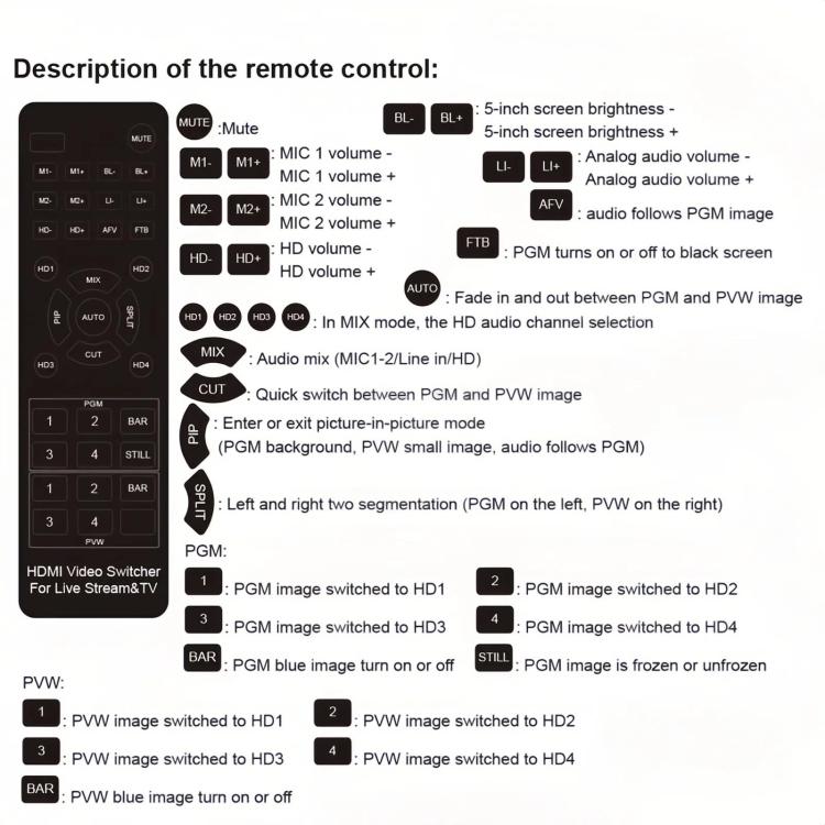 1080P 60Hz 4-Way HDMI Guide Switchboard Built-In 5 Inch Monitor Screen HD Video Live Capture Recording, US Plug, EU Plug, UK Plug