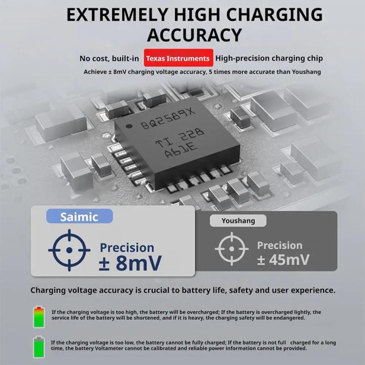 SYMIK Battery Charger Hub For Insta360 X5 Charging Station Portable Power Manager With 1.47-Inch LCD Screen, For Insta360 X5