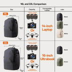 Camera Backpack For Laptop/DSLR/Mirrorless & Drones Creative Shooting & Daily Commute Bag, 16L 14inch, 22L 16inch
