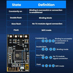Receiver FPV Long Range Racing Drone Receiver, STARTRC CR8 ELRS 2.4G Nano