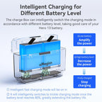 aMagisn Fast Charging Battery Charger Case for GoPro HERO13 Black/12 Black /11 Black  /10 Black /9 Black