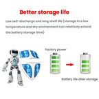 CR-2/3AZ 3V CR17335 1450mAh Lithium Manganese Dioxide Battery PLC Battery, With 2.0-B Plug Wire