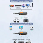Wireless Bluetooth 5.4 Receiver Transmitter Car AUX Navigation Audio Adapter, Y6