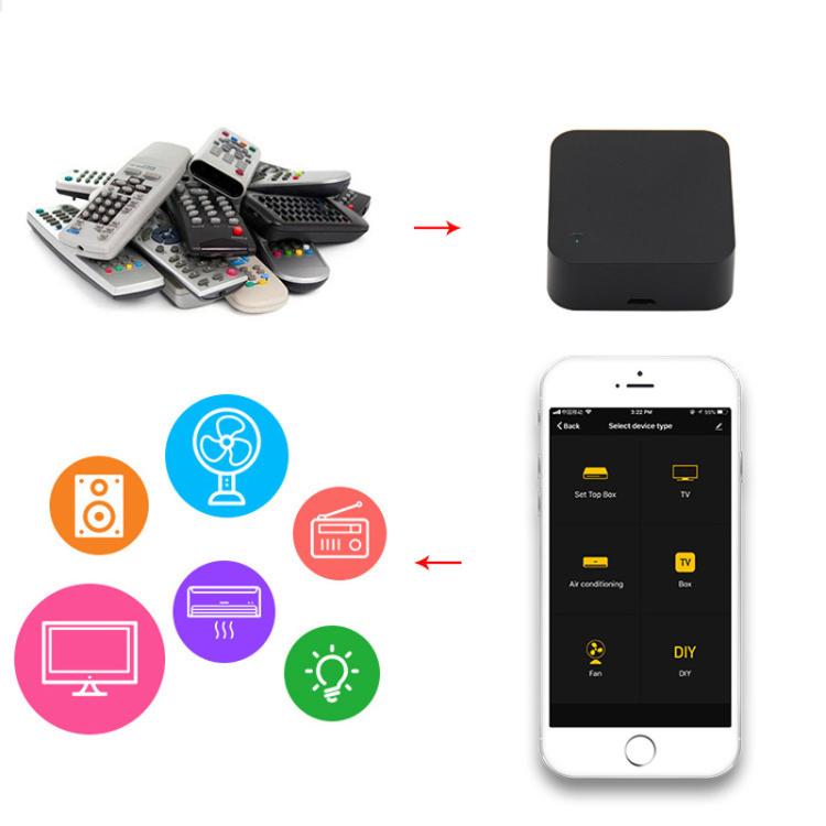 S06 Home Tuya Intelligent Infrared Controller One Key Control Air Conditioner TV Set Top Box Remote Control, S06