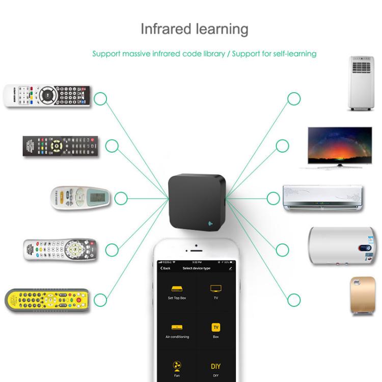 S06 Home Tuya Intelligent Infrared Controller One Key Control Air Conditioner TV Set Top Box Remote Control, S06