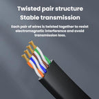 JINGHUA Laptop USB to Console Debugging Cable RJ45 Data Cable, 1.8米, 3米
