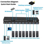 8 Input 1 Output VGA KVM Converter Multiple Computer Hosts Sharing Monitor Switcher With IR Remote Controller, FJGEAR 810UK-M