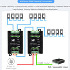 Industrial Isolated 2CH Hub Rail Wide Baud Rate Repeater, 32157
