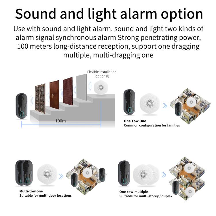 Smart Night Vision WiFi Wireless Voice Intercom Monitoring Video Doorbell