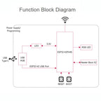 Mini Development Board Support Bluetooth / Zigbee / Thread Wireless Communication, WAVESHARE ESP32-H2-Zero, WAVESHARE ESP32-H2-Zero-M With Pin