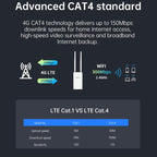 COMFAST Plery R702 Outdoor 4G LTE Wireless Router IP66 Waterproof Universal SIM Support, EU Plug, US Plug, UK Plug, AU Plug