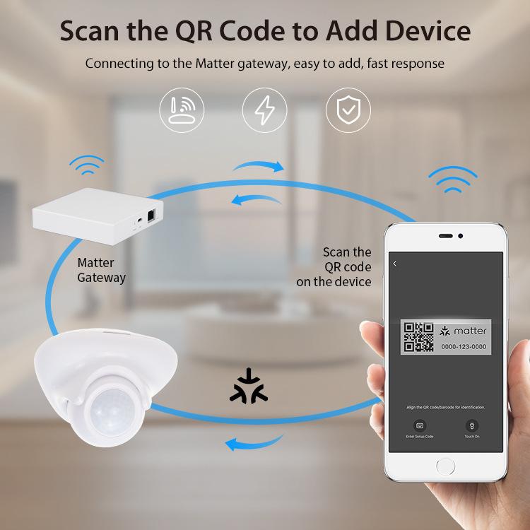 Matter Thread USB-C Power PIR Motion Sensor Smart Home System Compatible With Tuya App Remote Control, PIR Motion Sensor