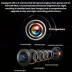 US Standard Reversing Camera With License Plate Holder, LP4 12 Light CCD With Ruler LED Head, LP4 CCD Fisheye High Beam With Ruler LED Head, LP4 AHD/CVBS 720P Without Ruler LED Head, LP5 12 Light CCD With Ruler LED Head                                 ...