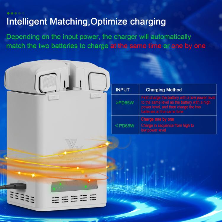 YX 65W Battery Charger For DJI Mini 5 Pro/Mini 4 Pro/Mini 3 Pro/Mini 3 Dual-Channel Charging Station, 65W