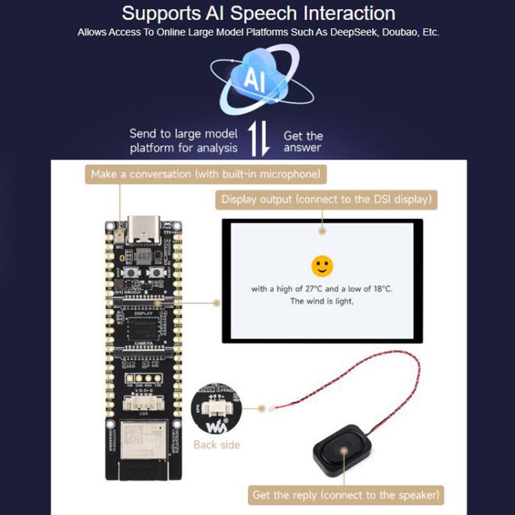 Development Board  Supports Wi-Fi 6 And Bluetooth 5 / BLE, WAVESHARE ESP32-P4-WIFI6, WAVESHARE ESP32-P4-WIFI6-M, WAVESHARE ESP32-P4-WIFI6-KIT-A, WAVESHARE ESP32-P4-WIFI6-KIT-B