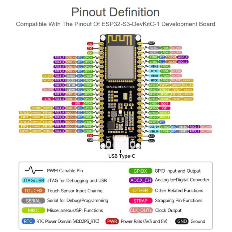 Microcontroller 2.4GHz Wi-Fi Development Board, 240MHz Dual Core Processor, WAVESHARE ESP32-S3-DEV-KIT-N8R8, WAVESHARE ESP32-S3-DEV-KIT-N8R8-M With Pre-soldered Headers, WAVESHARE ESP32-S3-DEV-KIT-N16R8                                                  ...