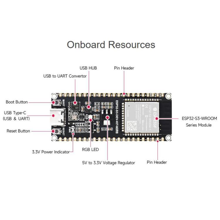 Microcontroller 2.4GHz Wi-Fi Development Board, 240MHz Dual Core Processor, WAVESHARE ESP32-S3-DEV-KIT-N8R8, WAVESHARE ESP32-S3-DEV-KIT-N8R8-M With Pre-soldered Headers, WAVESHARE ESP32-S3-DEV-KIT-N16R8                                                  ...