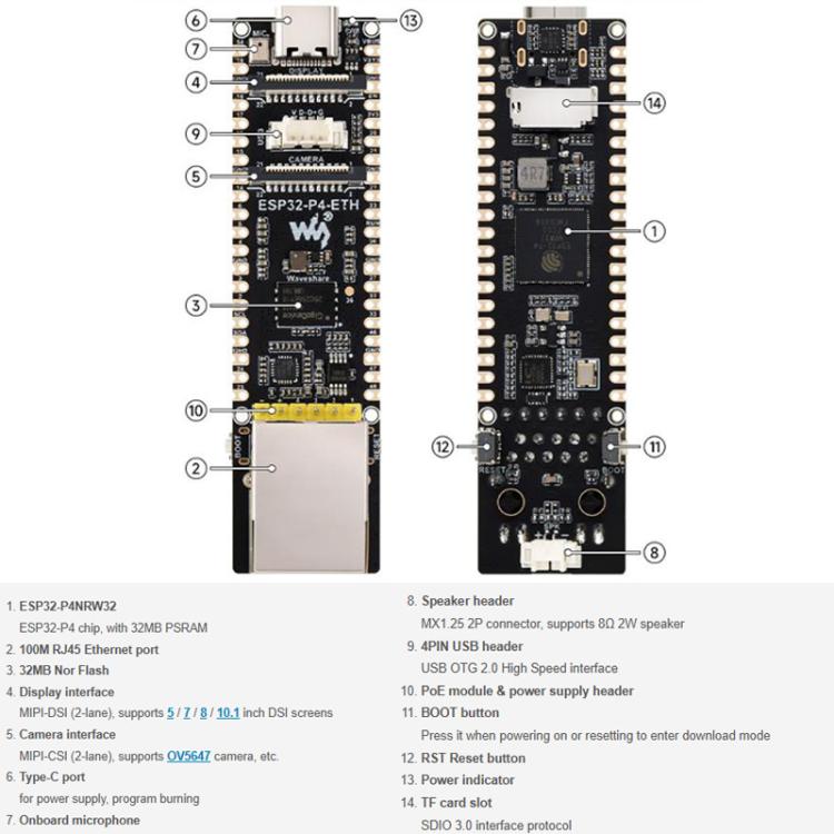 High-Performance Development Board With 100 Mbps RJ45 Ethernet Port, WAVESHARE ESP32-P4-ETH, WAVESHARE ESP32-P4-ETH-M, WAVESHARE ESP32-P4-POE-ETH, WAVESHARE ESP32-P4-POE-ETH-KIT-A, WAVESHARE ESP32-P4-POE-ETH-KIT-B