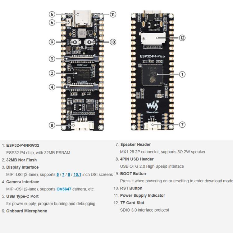 High-Performance Development Board With RISC-V Dual-Core And Single-Core Processors Rich Human-Machine Interfaces, WAVESHARE ESP32-P4-Pico, WAVESHARE ESP32-P4-Pico-M, WAVESHARE ESP32-P4-Pico-KIT-A, WAVESHARE ESP32-P4-Pico-KIT-B