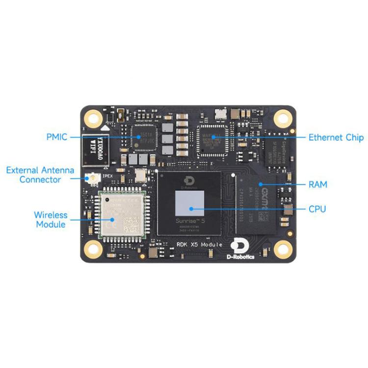 X5 AI Module 10 TOPS Computing Power, Integrated Octa-Core Cortex A55 CPU With Wireless RAM EMMC, Waveshare RDK X5 MD 104032