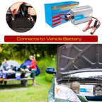 Gurxun 150W Aluminum Alloy Car Power Inverter With Battery Clamps, With Battery Clamps