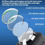 For Insta360 X5 2pcs /Box Panoramic Action Camera Filters Neutral Density Filters Glass Protective Filters, ND16, ND32, ND64