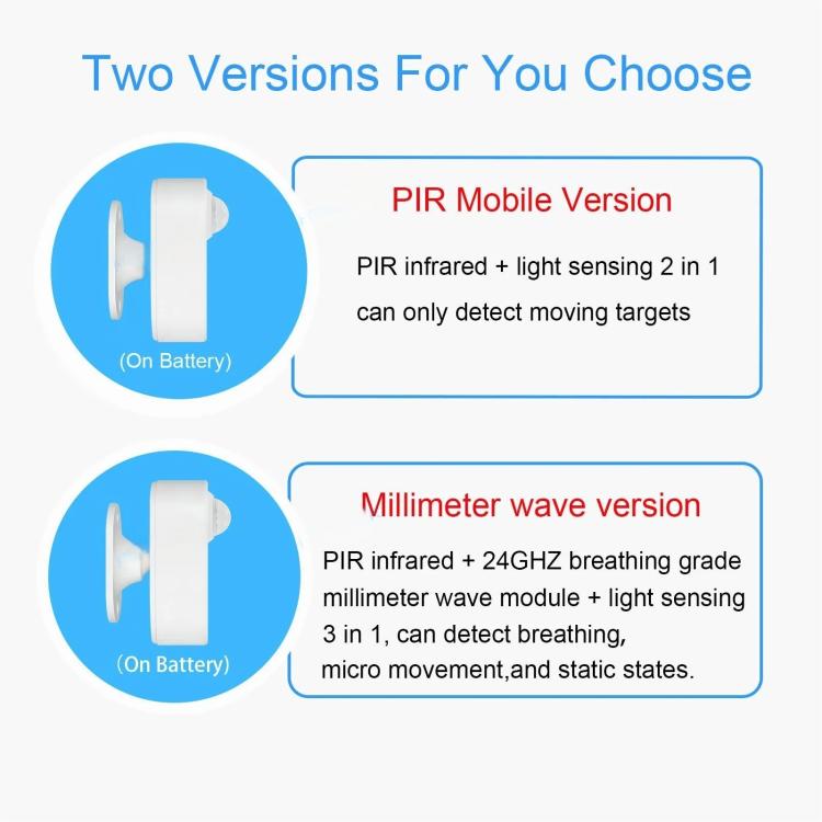 Zigbee Human Presence Sensor PIR Motion Radar, Compatible With Home Assistant, PIR+Light Sensor, PIR+24GHz Millimeter Wave+Light Sensor