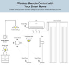 Smart Home Zigbee Scene Wireless Switch, ZG-101ZL
