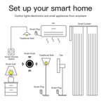 Zigbee Knob Button Scene Switch Magnetic Adhesive Free Placement Scene Dimming, Compatible With Home Assistant, ZG-101ZD