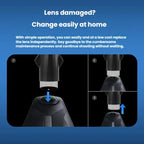 For Insta360 X5 Replacement Lens Kit With Tools For Easy Lens Change And Protection