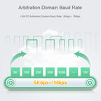 WAVESHARE CAN FD Protocol Converter Compatible With CAN 2.0A/2.0B Protocols Spports DIN Rail Mounting, 32599
