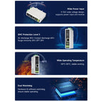 WAVESHARE CAN FD / ETH Bidirectional Protocol Converter Compatible With CAN 2.0A/2.0B, 32598