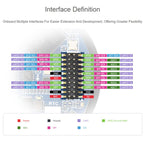 WAVESHARE RP2350 High-Performance Microcontroller Development Board Features 1.46-Inch Round Touchscreen Display, 32868