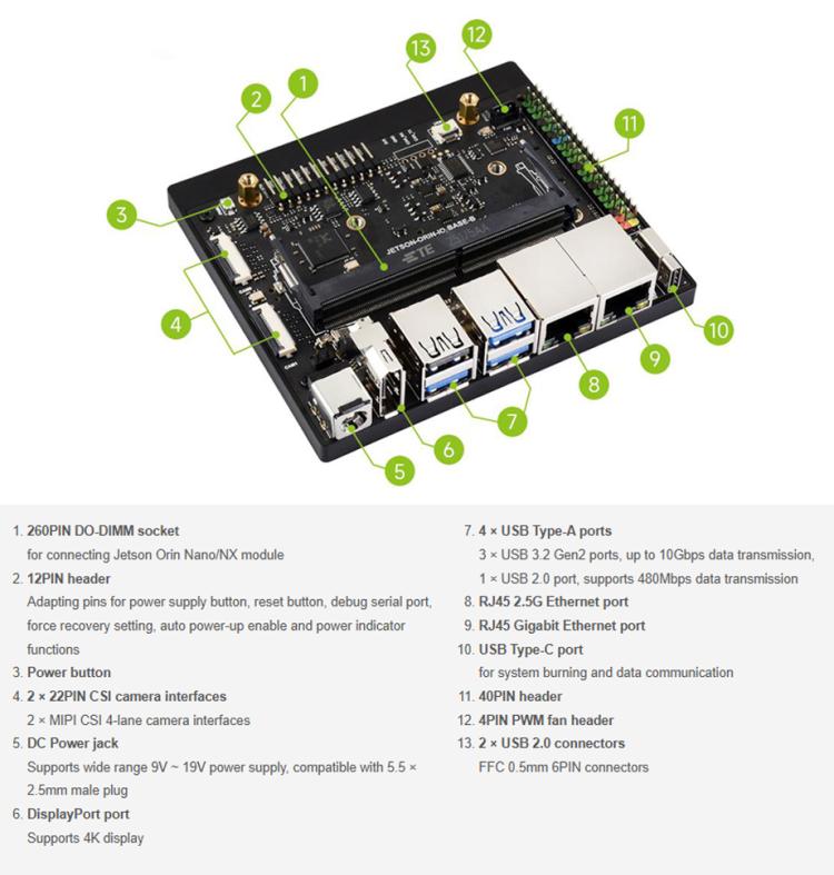 For Jetson Orin Nano / NX Super Dual Ethernet Base Board, 24359